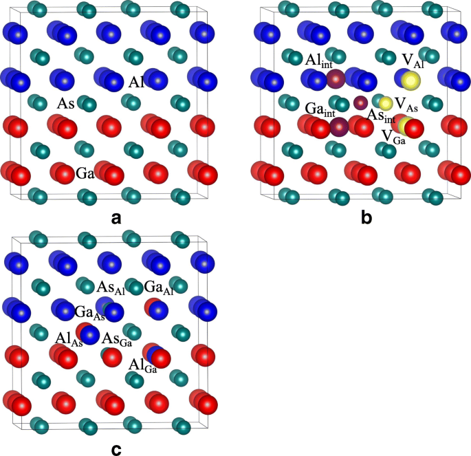 First-Principles Analysis of Point Defects in GaAs/AlAs Superlattices: Stability, Band Structure, and Mobility
