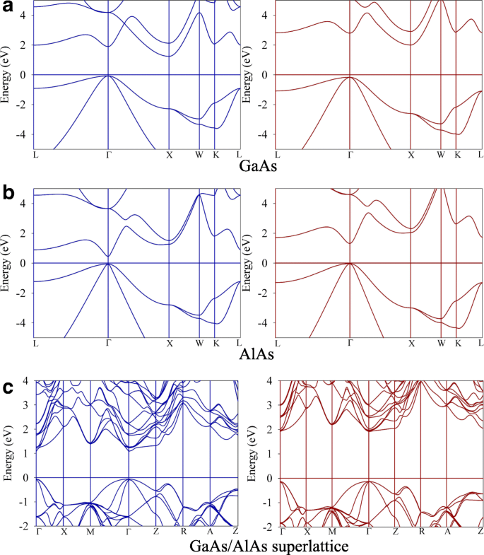 First-Principles Analysis of Point Defects in GaAs/AlAs Superlattices: Stability, Band Structure, and Mobility