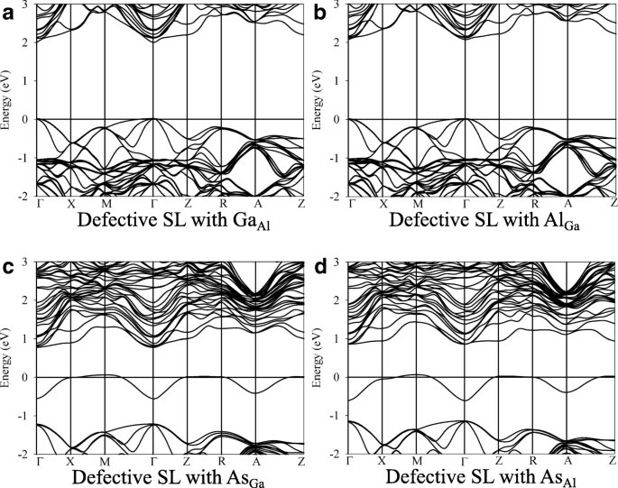 First-Principles Analysis of Point Defects in GaAs/AlAs Superlattices: Stability, Band Structure, and Mobility