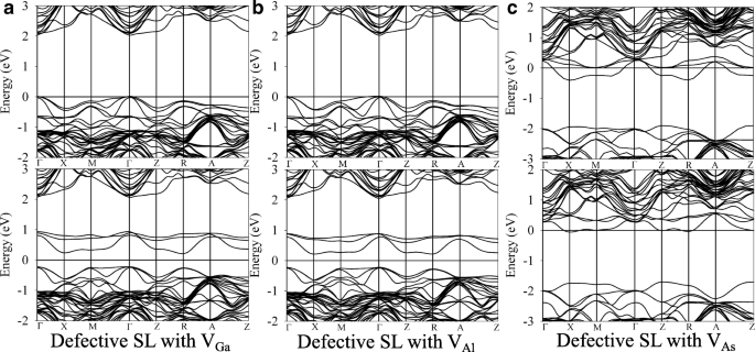 First-Principles Analysis of Point Defects in GaAs/AlAs Superlattices: Stability, Band Structure, and Mobility