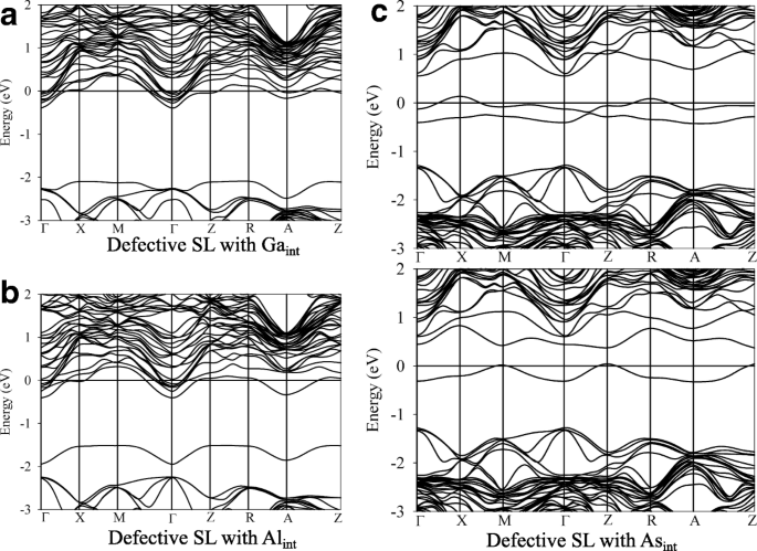 First-Principles Analysis of Point Defects in GaAs/AlAs Superlattices: Stability, Band Structure, and Mobility