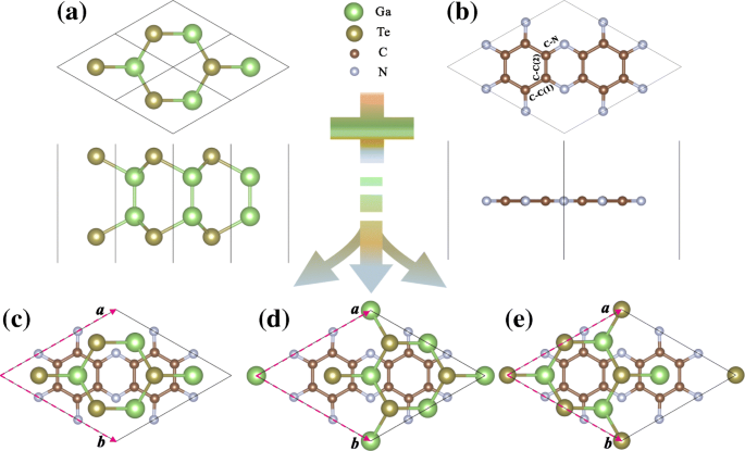 Strain‑Engineered GaTe/C₂N Heterostructures: Tunable Band Alignment, Enhanced UV–Visible Absorption, and Photocatalytic Water Splitting