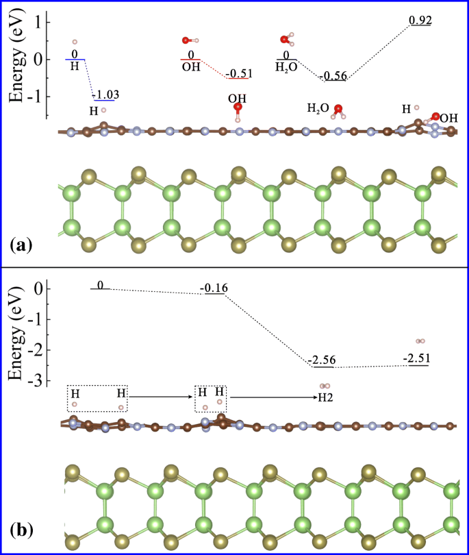 Strain‑Engineered GaTe/C₂N Heterostructures: Tunable Band Alignment, Enhanced UV–Visible Absorption, and Photocatalytic Water Splitting