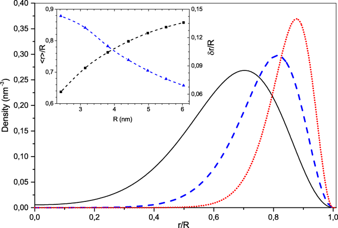 Unveiling Plasmon Resonance in Highly Doped ZnO Nanocrystals for Advanced Photoabsorption