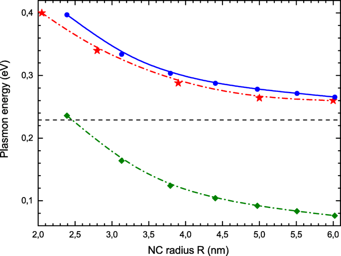 Unveiling Plasmon Resonance in Highly Doped ZnO Nanocrystals for Advanced Photoabsorption
