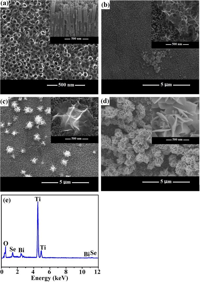 Visible‑Light Photocathodic Protection of 304 Stainless Steel Using Bi₂Se₃‑Sensitized TiO₂ Nanotube Films