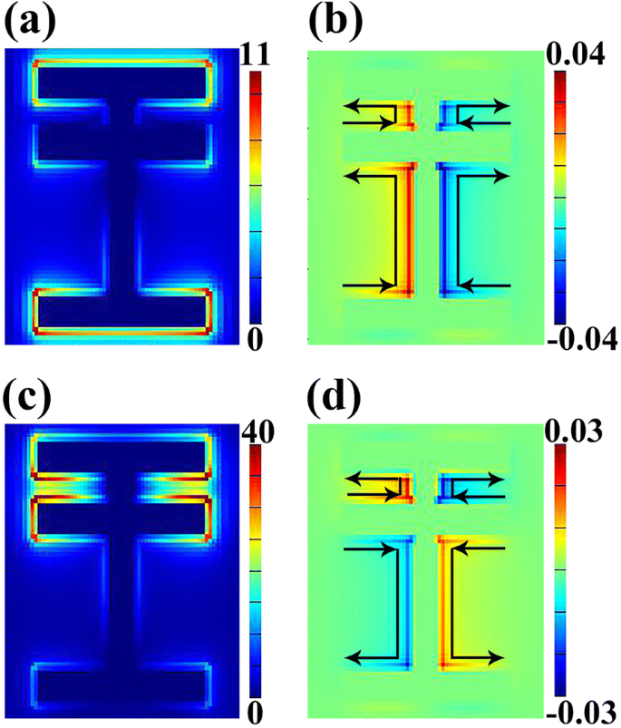 Ultra‑High‑Q Terahertz Fano Resonance from a Compact Four‑Strip Metamaterial Resonator