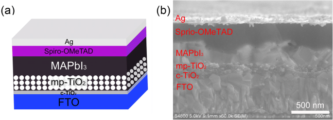 Efficient Ambient‑Air Fabrication of Mesoporous Perovskite Solar Cells Using N‑Butyl‑Amine‑Enhanced PbI₂ Precursors