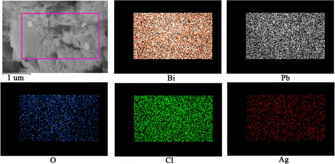 Ag/BiPbO₂Cl Nanosheet Composites: 3.6‑Fold Enhancement of Visible‑Light Photocatalytic Activity
