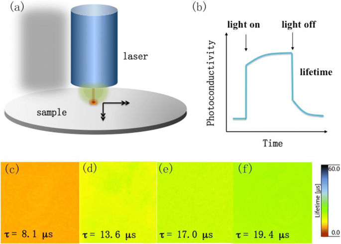 Enhanced Organic–Nanostructured Silicon Hybrid Solar Cells via Surface Modification for Superior Efficiency