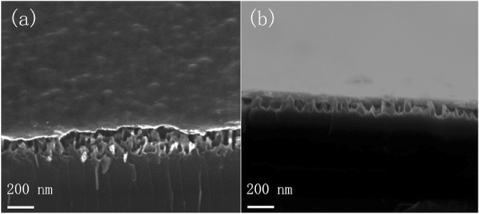 Enhanced Organic–Nanostructured Silicon Hybrid Solar Cells via Surface Modification for Superior Efficiency