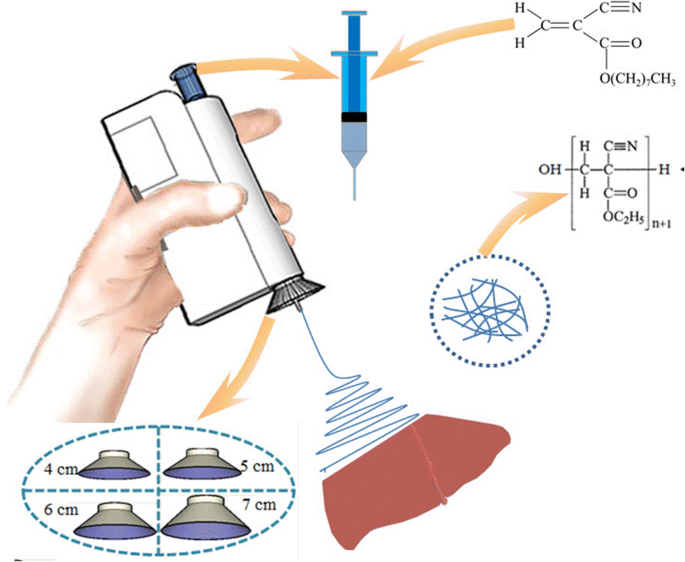 Rapid Liver Hemostasis via Electric‑Field‑Enhanced Electrospun Medical Glue Fibers