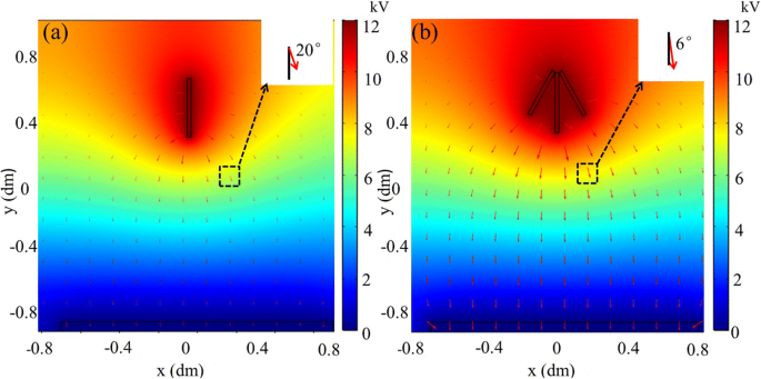 Rapid Liver Hemostasis via Electric‑Field‑Enhanced Electrospun Medical Glue Fibers