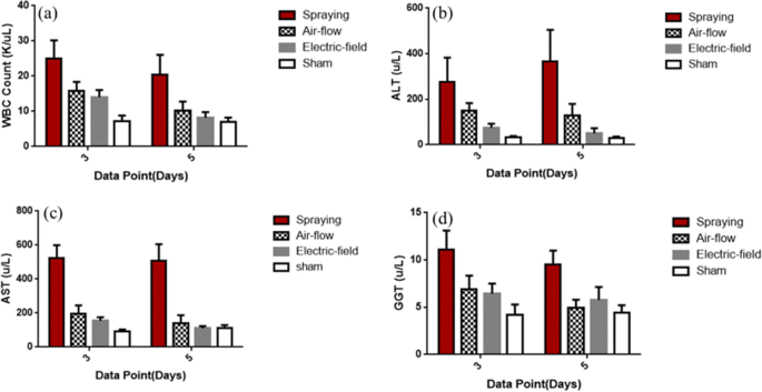 Rapid Liver Hemostasis via Electric‑Field‑Enhanced Electrospun Medical Glue Fibers