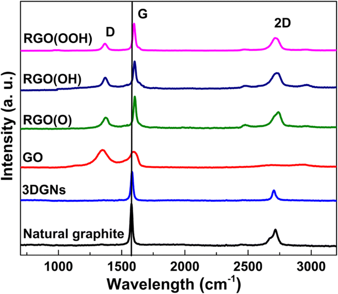 Graphene‑Assisted Thermal Interface Materials with Optimized Interface Contact Between Matrix and Fillers