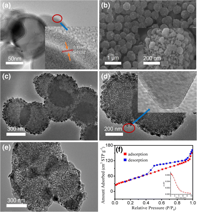 Mesoporous Silicon Microspheres via In Situ Magnesiothermic Reduction: A High‑Performance Anode for Sodium‑Ion Batteries