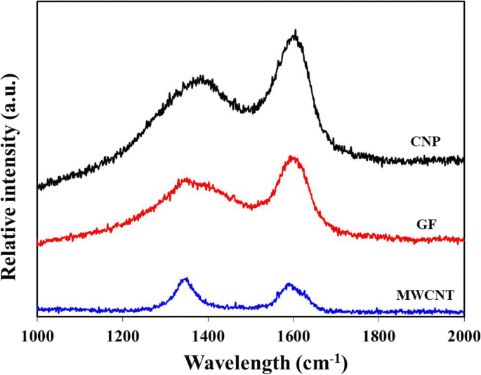 High‑Performance Dye‑Sensitized Solar Cells Using Screen‑Printed Multi‑Walled Carbon Nanotube Counter Electrodes