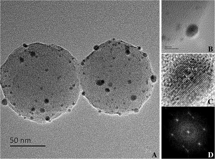 Ultra‑sensitive Amperometric Biosensor for Matrix Metalloproteinase‑7 Detection Using Pd‑Functionalized Carbon Nanocomposites