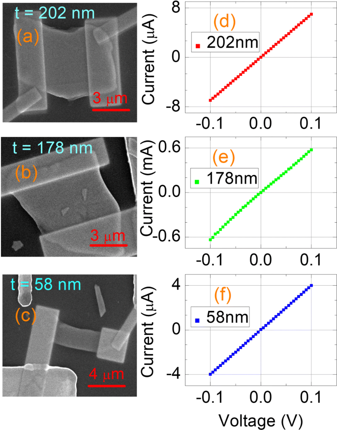 Significantly Enhanced Photocurrent in High‑Conductance Topological Insulator Nanosheets