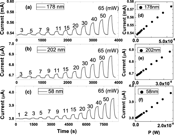 Significantly Enhanced Photocurrent in High‑Conductance Topological Insulator Nanosheets