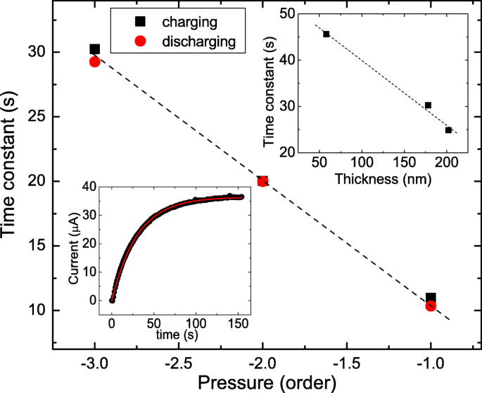 Significantly Enhanced Photocurrent in High‑Conductance Topological Insulator Nanosheets