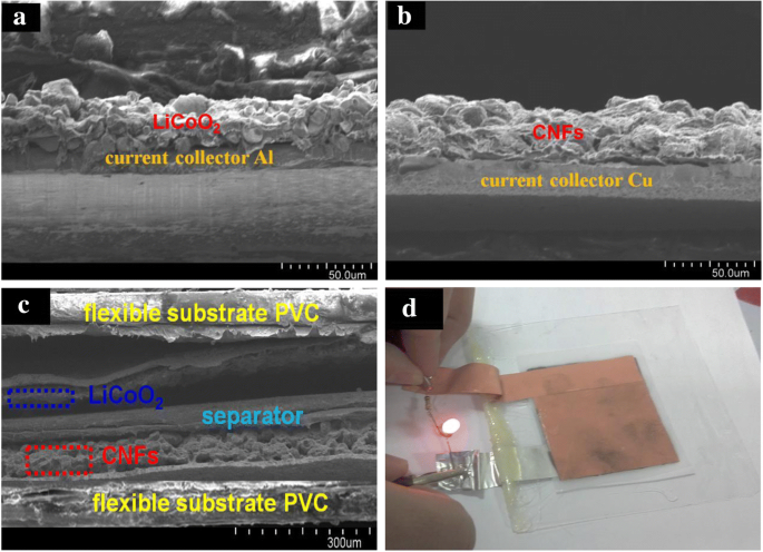 Flexible Full-Cell Lithium‑Ion Battery Using Electrospun Carbon Nanofibers and a Simple Plastic Packaging Method