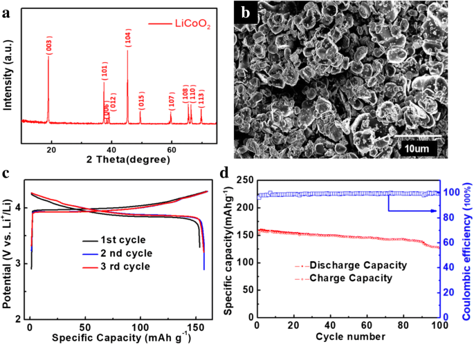 Flexible Full-Cell Lithium‑Ion Battery Using Electrospun Carbon Nanofibers and a Simple Plastic Packaging Method