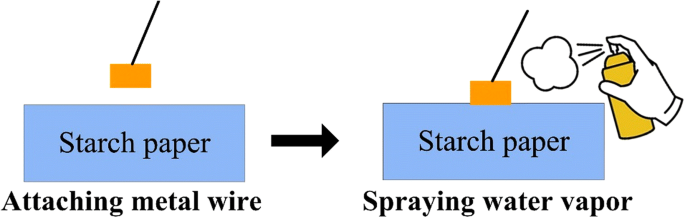 Eco‑Friendly Starch‑Paper Triboelectric Nanogenerator for Real‑Time Human Sweat Sensing