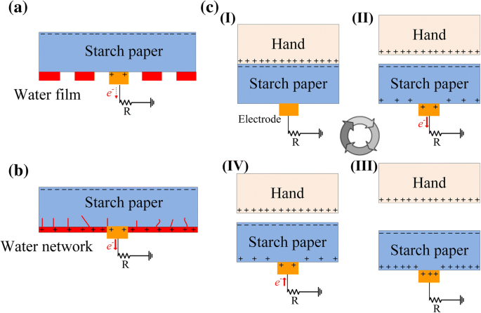 Eco‑Friendly Starch‑Paper Triboelectric Nanogenerator for Real‑Time Human Sweat Sensing