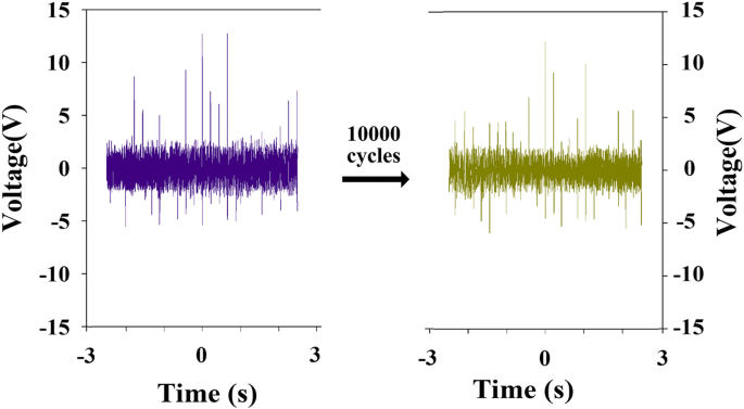 Eco‑Friendly Starch‑Paper Triboelectric Nanogenerator for Real‑Time Human Sweat Sensing