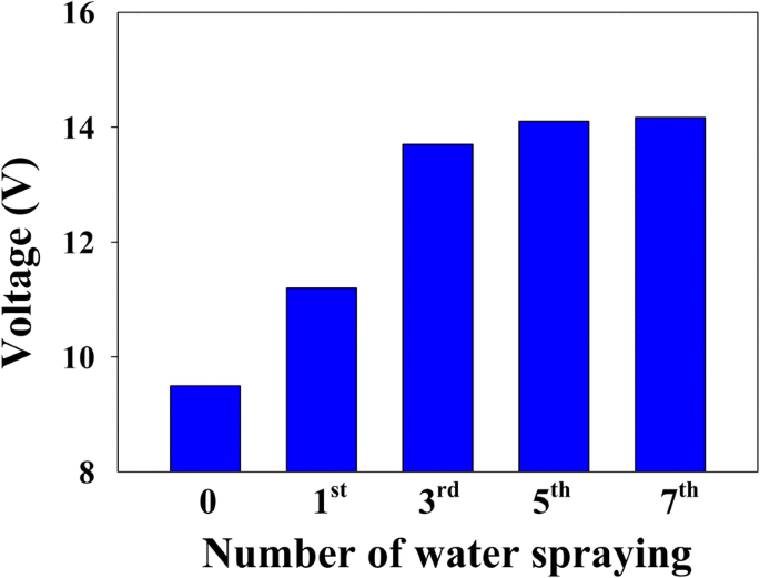 Eco‑Friendly Starch‑Paper Triboelectric Nanogenerator for Real‑Time Human Sweat Sensing