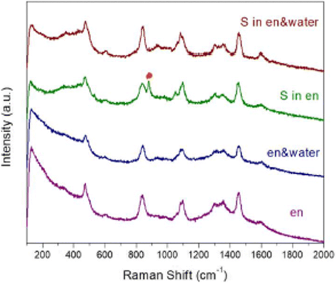 Tunable Solvothermal Synthesis of Phase‑Selective Cu(In,Ga)S₂ Nanoparticles via Solvent Composition Control