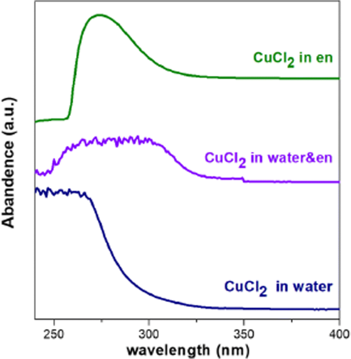 Tunable Solvothermal Synthesis of Phase‑Selective Cu(In,Ga)S₂ Nanoparticles via Solvent Composition Control