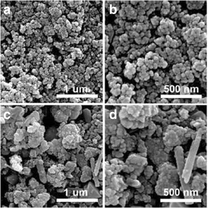 Tunable Solvothermal Synthesis of Phase‑Selective Cu(In,Ga)S₂ Nanoparticles via Solvent Composition Control