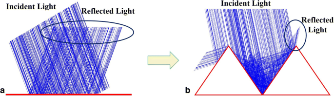 Ultra-Stretchable SiO₂/TiO₂ Triangular Wrinkle Nanostructures for Advanced Infrared Stealth