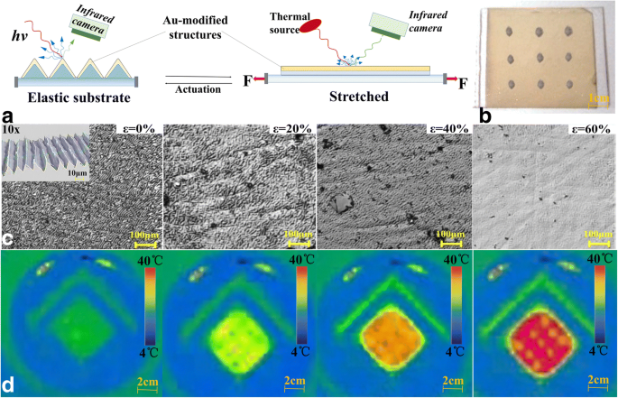 Ultra-Stretchable SiO₂/TiO₂ Triangular Wrinkle Nanostructures for Advanced Infrared Stealth