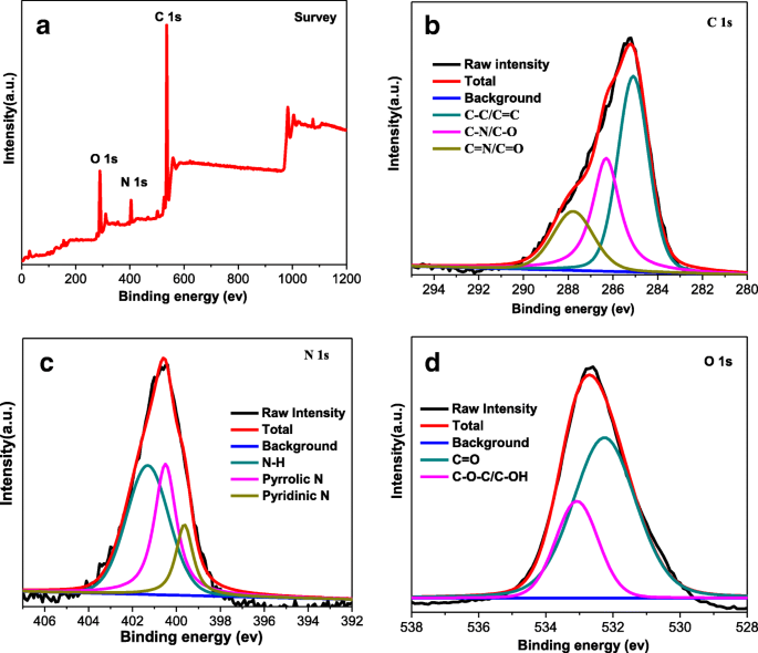 Carbon Quantum Dot–Platinum Porphyrin Composite: A Dual‑Function Theranostic Agent for Enhanced Photodynamic Cancer Therapy