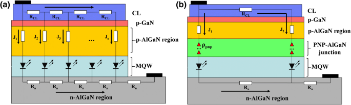 Enhanced Current Spreading in AlGaN‑Based Deep‑UV LEDs via PNP‑AlGaN Structures