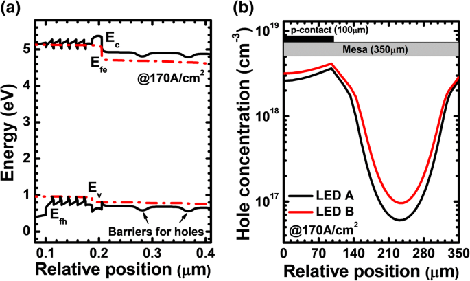 Enhanced Current Spreading in AlGaN‑Based Deep‑UV LEDs via PNP‑AlGaN Structures