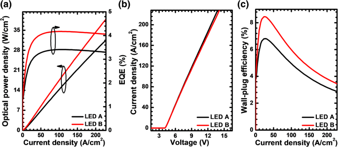 Enhanced Current Spreading in AlGaN‑Based Deep‑UV LEDs via PNP‑AlGaN Structures