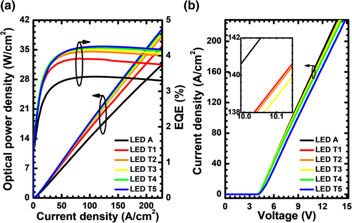 Enhanced Current Spreading in AlGaN‑Based Deep‑UV LEDs via PNP‑AlGaN Structures