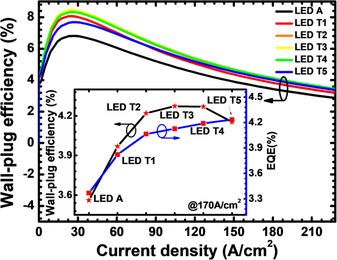 Enhanced Current Spreading in AlGaN‑Based Deep‑UV LEDs via PNP‑AlGaN Structures