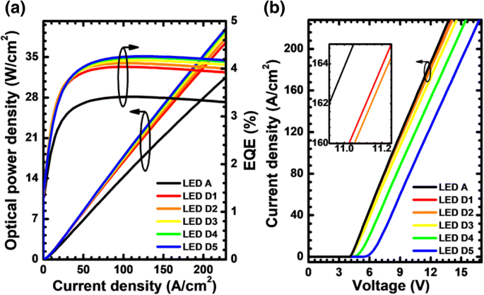 Enhanced Current Spreading in AlGaN‑Based Deep‑UV LEDs via PNP‑AlGaN Structures