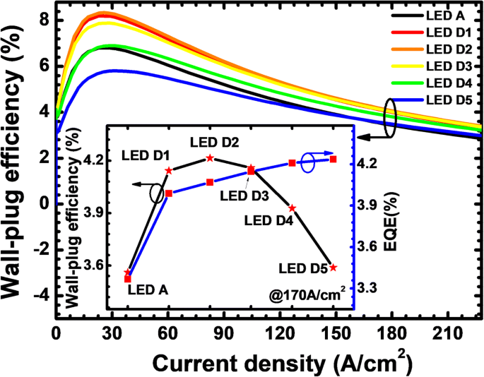 Enhanced Current Spreading in AlGaN‑Based Deep‑UV LEDs via PNP‑AlGaN Structures