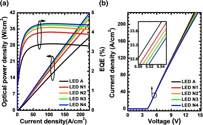 Enhanced Current Spreading in AlGaN‑Based Deep‑UV LEDs via PNP‑AlGaN Structures