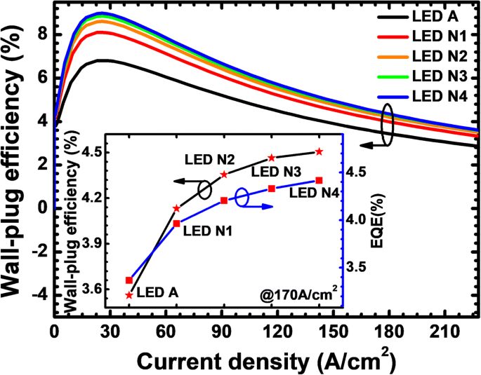 Enhanced Current Spreading in AlGaN‑Based Deep‑UV LEDs via PNP‑AlGaN Structures