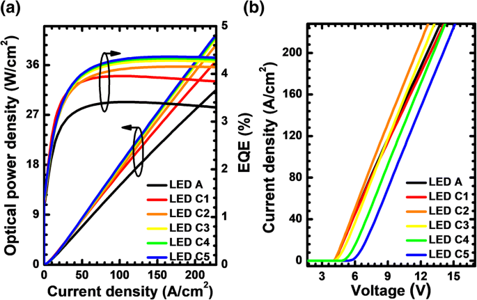 Enhanced Current Spreading in AlGaN‑Based Deep‑UV LEDs via PNP‑AlGaN Structures