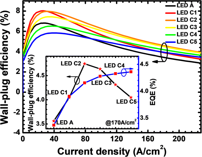 Enhanced Current Spreading in AlGaN‑Based Deep‑UV LEDs via PNP‑AlGaN Structures