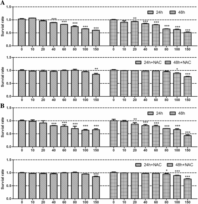 Zirconia Nanoparticles Trigger ROS‑Mediated Cytotoxicity and Suppress Osteogenic Differentiation in 3T3‑E1 Osteoblasts