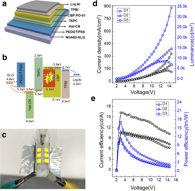 Secondary Transfer of Graphene Electrodes for Highly Stable Flexible OLEDs